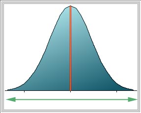 Battling variance throughout