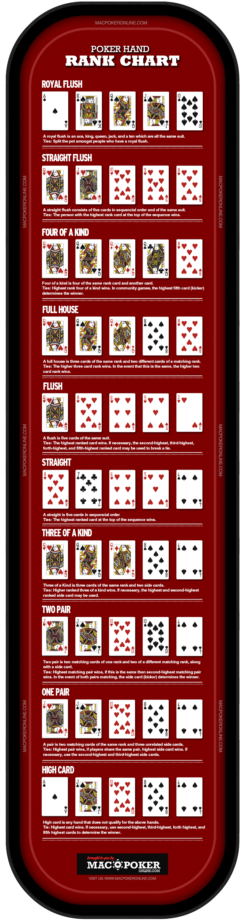 Poker Hand Chart Poker Hand Ranking List MacPokerOnline